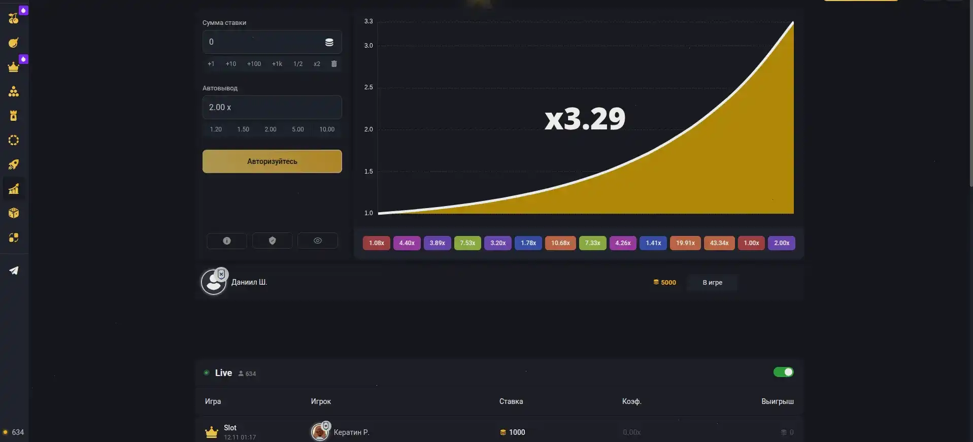График роста джекпотов в популярных слотах казино Флип